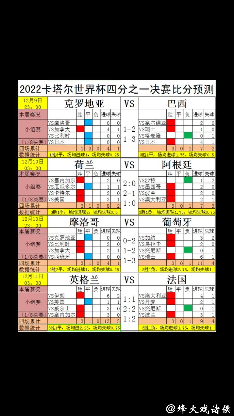 世界杯竞猜平台历史数据及比赛预测