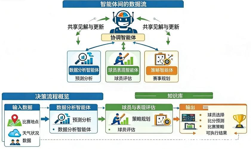 智能化世界杯比赛预测系统 智能化世界杯比赛预测系统