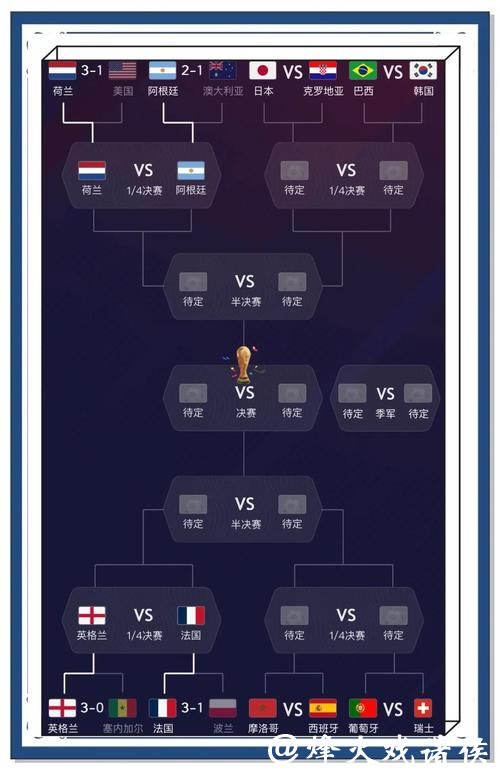 世界杯比分结果预测分析与技巧 世界杯比分结果预测分析与技巧