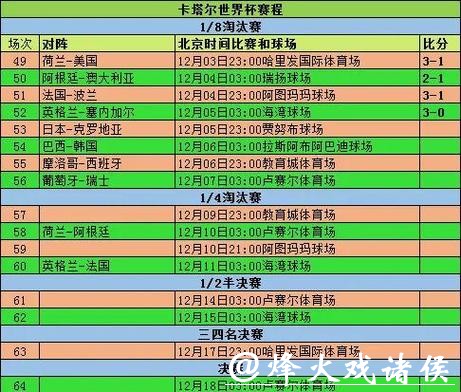 世界杯球队数据分析报告 世界杯球队数据分析报告