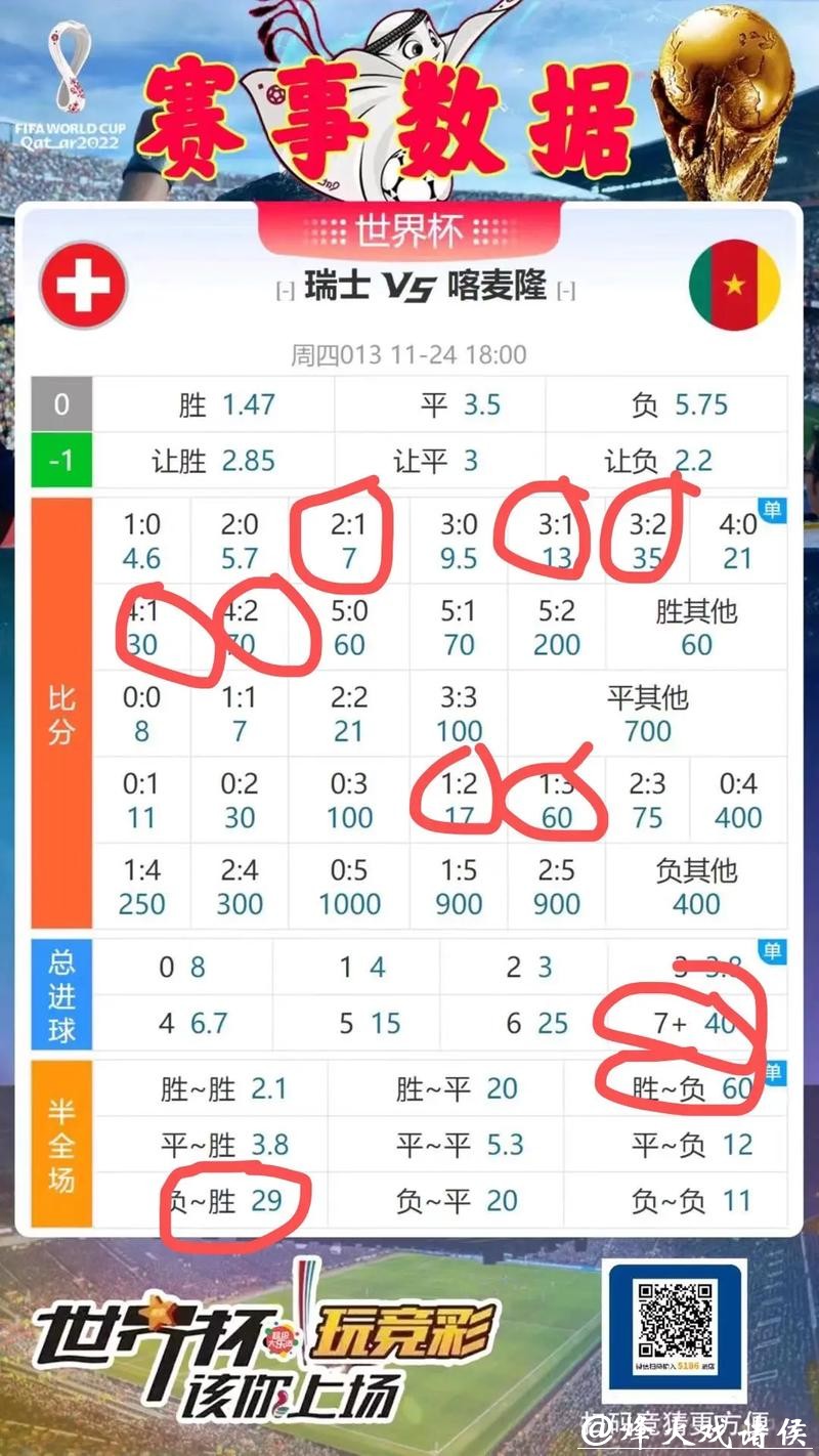 世界杯竞猜大数据分析,带给您更高胜率 世界杯竞猜大数据分析,带给您更高胜率