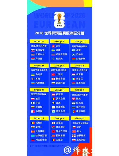 2026世界杯全球投注热点分析