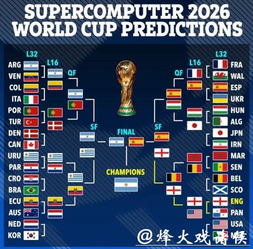 2026世界杯球队数据分析与趋势研究